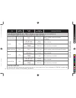 Preview for 63 page of Panasonic NN-CT552W Operating Instructions & Cookery Book