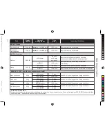 Preview for 64 page of Panasonic NN-CT552W Operating Instructions & Cookery Book