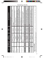 Preview for 65 page of Panasonic NN-CT552W Operating Instructions & Cookery Book