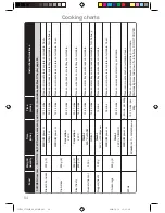 Preview for 66 page of Panasonic NN-CT552W Operating Instructions & Cookery Book