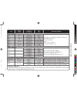 Preview for 67 page of Panasonic NN-CT552W Operating Instructions & Cookery Book