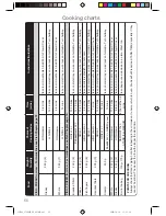 Preview for 68 page of Panasonic NN-CT552W Operating Instructions & Cookery Book