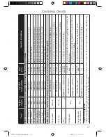 Preview for 69 page of Panasonic NN-CT552W Operating Instructions & Cookery Book