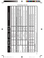 Preview for 71 page of Panasonic NN-CT552W Operating Instructions & Cookery Book