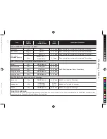 Preview for 72 page of Panasonic NN-CT552W Operating Instructions & Cookery Book