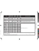 Preview for 73 page of Panasonic NN-CT552W Operating Instructions & Cookery Book