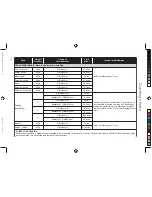 Preview for 74 page of Panasonic NN-CT552W Operating Instructions & Cookery Book