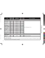 Preview for 75 page of Panasonic NN-CT552W Operating Instructions & Cookery Book