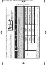 Preview for 59 page of Panasonic NN-CT555W Operating Instructions And Cookery Book