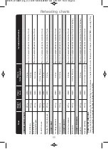 Preview for 60 page of Panasonic NN-CT555W Operating Instructions And Cookery Book