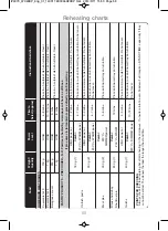 Preview for 62 page of Panasonic NN-CT555W Operating Instructions And Cookery Book