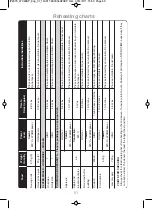 Preview for 63 page of Panasonic NN-CT555W Operating Instructions And Cookery Book