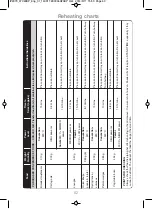 Preview for 64 page of Panasonic NN-CT555W Operating Instructions And Cookery Book