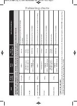 Preview for 65 page of Panasonic NN-CT555W Operating Instructions And Cookery Book