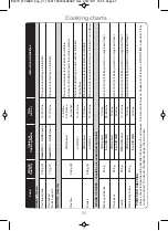 Preview for 66 page of Panasonic NN-CT555W Operating Instructions And Cookery Book