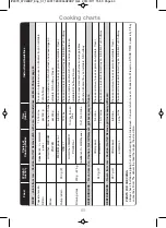 Preview for 67 page of Panasonic NN-CT555W Operating Instructions And Cookery Book