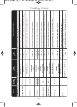 Preview for 68 page of Panasonic NN-CT555W Operating Instructions And Cookery Book