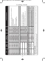 Preview for 69 page of Panasonic NN-CT555W Operating Instructions And Cookery Book