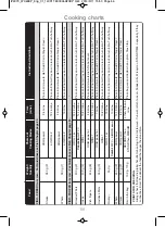 Preview for 70 page of Panasonic NN-CT555W Operating Instructions And Cookery Book