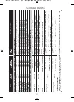 Preview for 71 page of Panasonic NN-CT555W Operating Instructions And Cookery Book