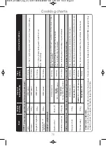 Preview for 72 page of Panasonic NN-CT555W Operating Instructions And Cookery Book