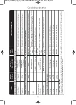 Preview for 73 page of Panasonic NN-CT555W Operating Instructions And Cookery Book