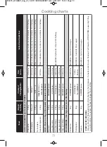 Preview for 74 page of Panasonic NN-CT555W Operating Instructions And Cookery Book