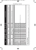 Preview for 75 page of Panasonic NN-CT555W Operating Instructions And Cookery Book