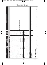 Preview for 77 page of Panasonic NN-CT555W Operating Instructions And Cookery Book