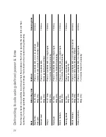 Preview for 30 page of Panasonic NN-CT559W Operating Instructions & Cookery Book