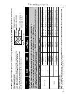 Preview for 51 page of Panasonic NN-CT559W Operating Instructions & Cookery Book