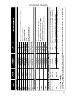 Preview for 61 page of Panasonic NN-CT559W Operating Instructions & Cookery Book