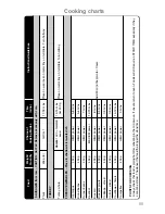 Preview for 67 page of Panasonic NN-CT559W Operating Instructions & Cookery Book