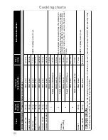 Preview for 68 page of Panasonic NN-CT559W Operating Instructions & Cookery Book