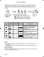 Preview for 14 page of Panasonic NN-CT579S Operating Instructions Manual