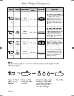 Preview for 16 page of Panasonic NN-CT579S Operating Instructions Manual