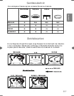 Preview for 31 page of Panasonic NN-CT579S Operating Instructions Manual