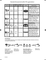 Preview for 40 page of Panasonic NN-CT579S Operating Instructions Manual