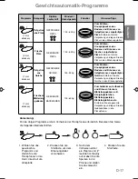 Preview for 41 page of Panasonic NN-CT579S Operating Instructions Manual