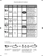 Preview for 64 page of Panasonic NN-CT579S Operating Instructions Manual