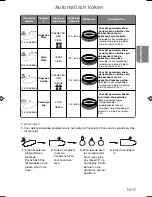 Preview for 65 page of Panasonic NN-CT579S Operating Instructions Manual