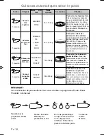 Preview for 88 page of Panasonic NN-CT579S Operating Instructions Manual