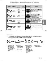 Preview for 89 page of Panasonic NN-CT579S Operating Instructions Manual