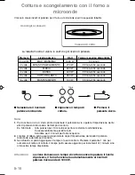 Preview for 106 page of Panasonic NN-CT579S Operating Instructions Manual