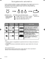 Preview for 110 page of Panasonic NN-CT579S Operating Instructions Manual