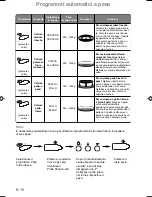 Preview for 112 page of Panasonic NN-CT579S Operating Instructions Manual