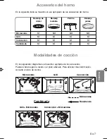 Preview for 127 page of Panasonic NN-CT579S Operating Instructions Manual