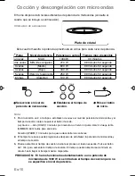 Preview for 130 page of Panasonic NN-CT579S Operating Instructions Manual