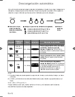 Preview for 134 page of Panasonic NN-CT579S Operating Instructions Manual