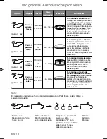 Preview for 136 page of Panasonic NN-CT579S Operating Instructions Manual